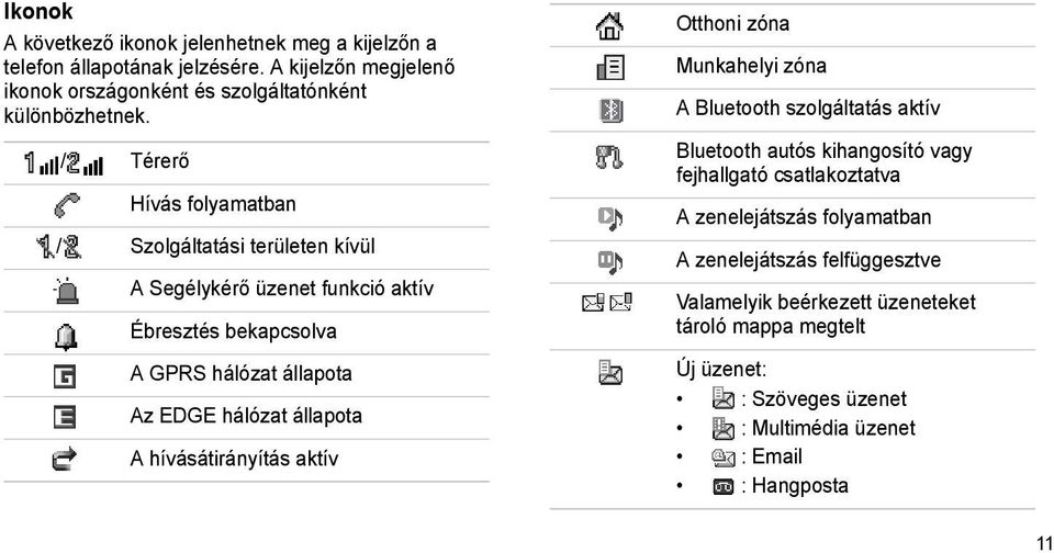 A hívásátirányítás aktív Otthoni zóna Munkahelyi zóna A Bluetooth szolgáltatás aktív Bluetooth autós kihangosító vagy fejhallgató csatlakoztatva A zenelejátszás