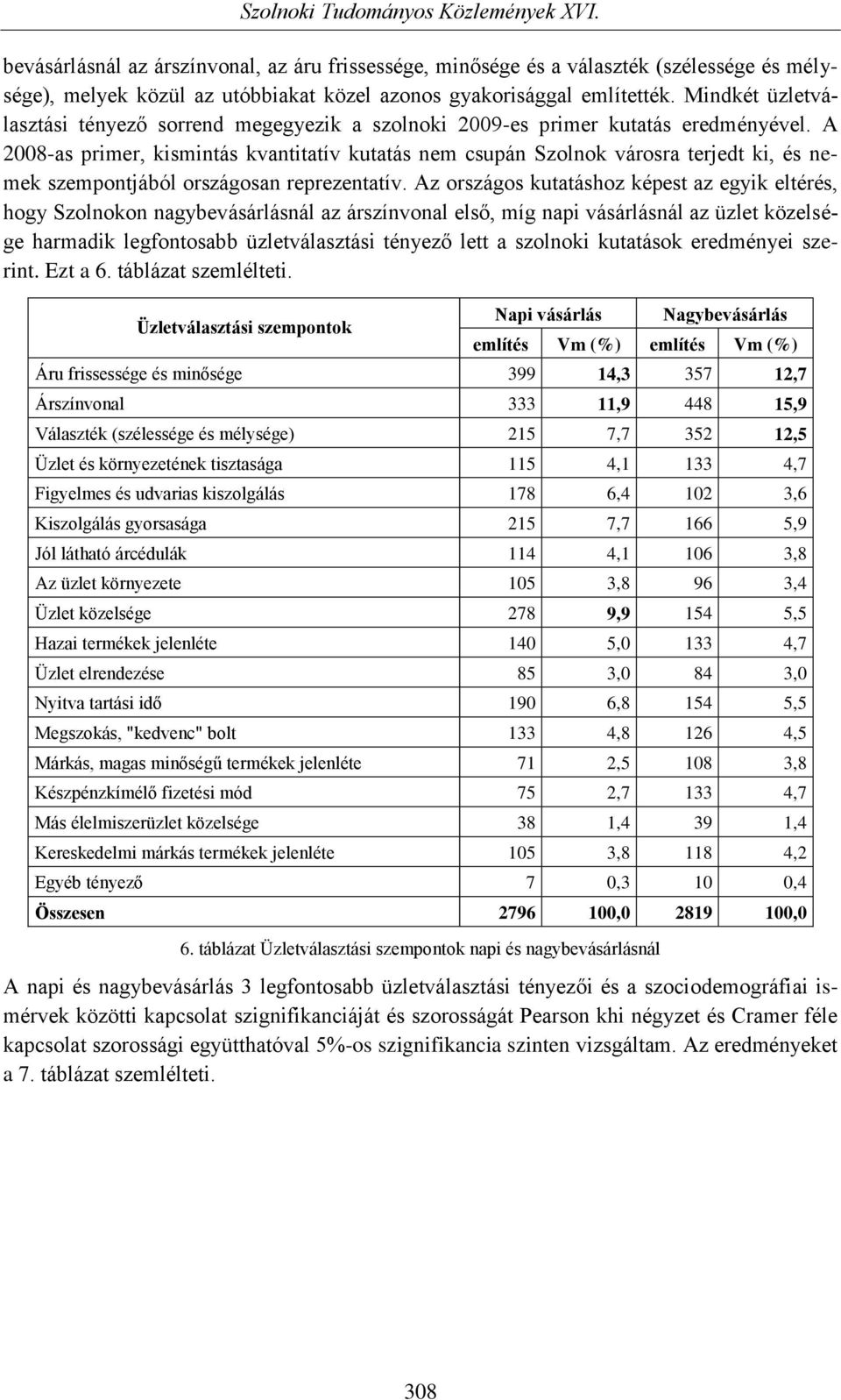 A 2008-as primer, kismintás kvantitatív kutatás nem csupán Szolnok városra terjedt ki, és nemek szempontjából országosan reprezentatív.