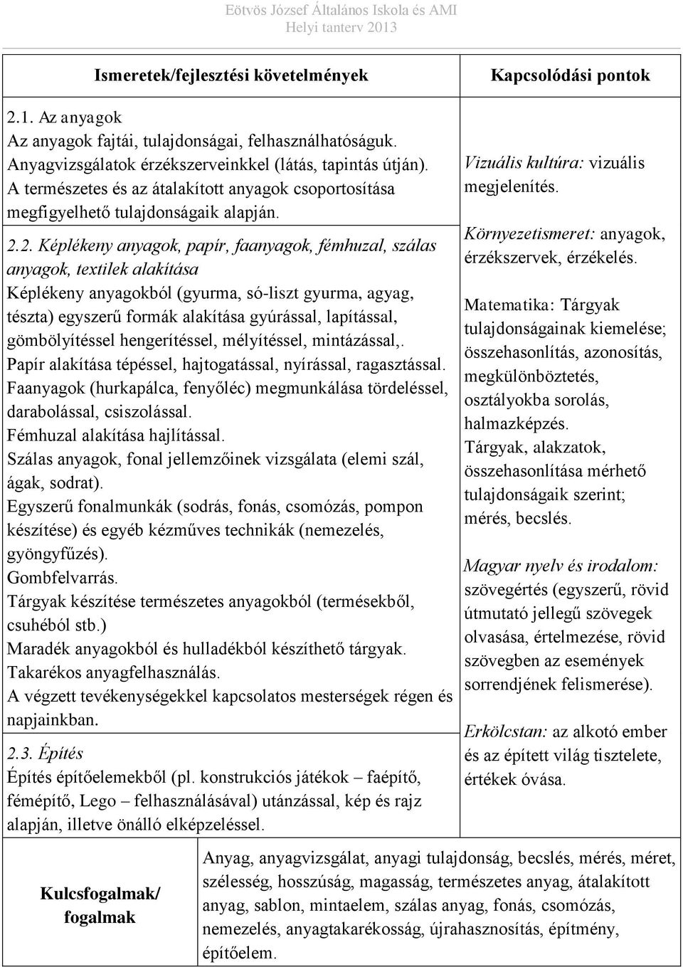 2. Képlékeny anyagok, papír, faanyagok, fémhuzal, szálas anyagok, textilek alakítása Képlékeny anyagokból (gyurma, só-liszt gyurma, agyag, tészta) egyszerű formák alakítása gyúrással, lapítással,