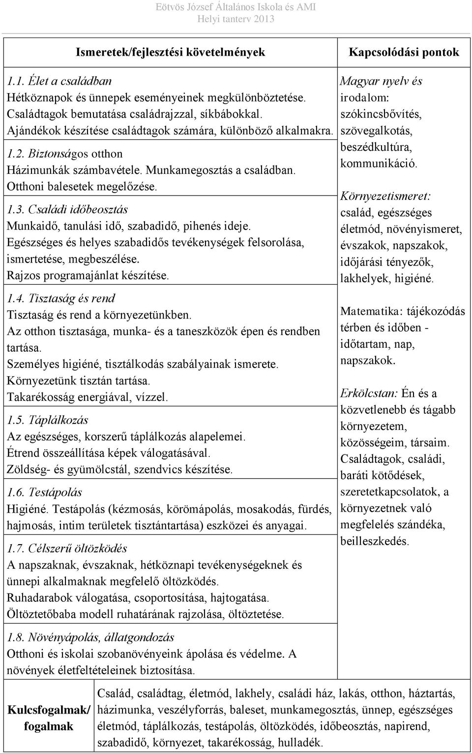 Egészséges és helyes szabadidős tevékenységek felsorolása, ismertetése, megbeszélése. Rajzos programajánlat készítése. 1.4. Tisztaság és rend Tisztaság és rend a környezetünkben.