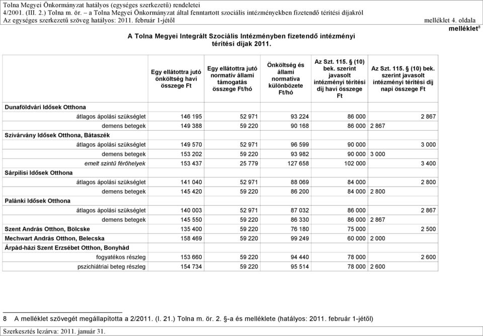 Önköltség és állami normatíva különbözete Ft/hó Az Szt. 115. (10) bek.