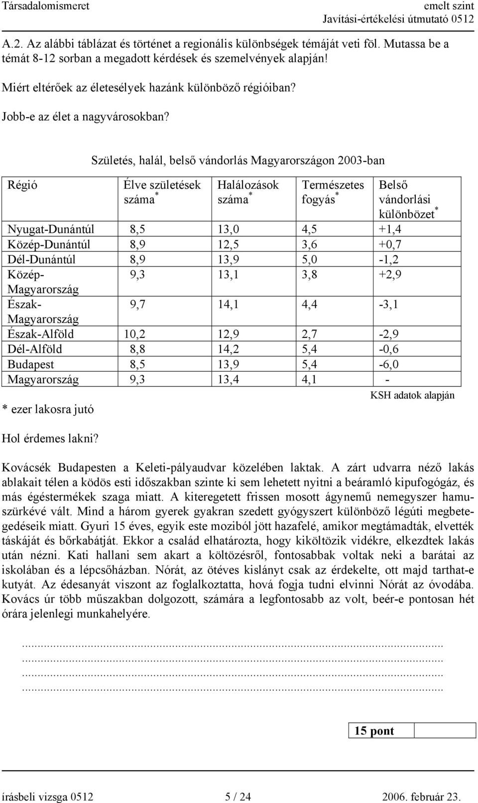 Születés, halál, belső vándorlás Magyarországon 2003-ban Élve születések száma * Halálozások száma * Természetes fogyás * Belső vándorlási különbözet * Nyugat-Dunántúl 8,5 13,0 4,5 +1,4
