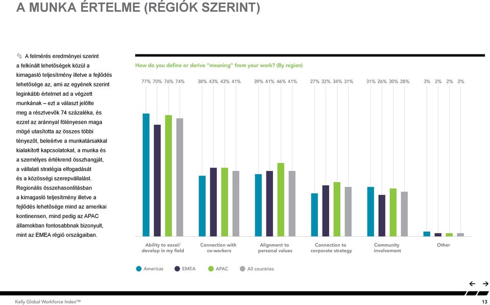 kapcsolatokat, a munka és a személyes értékrend összhangját, a vállalati stratégia elfogadását és a közösségi szerepvállalást.