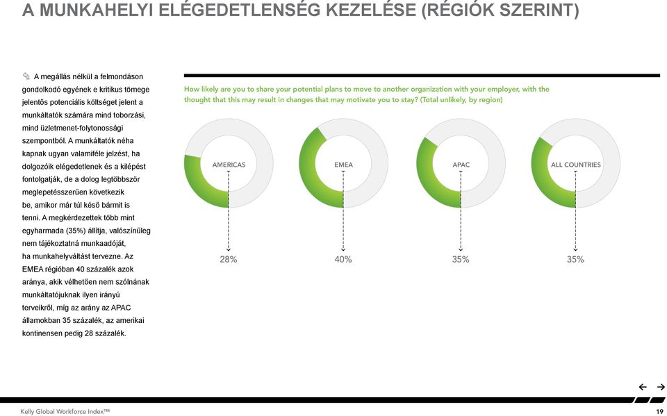 A munkáltatók néha kapnak ugyan valamiféle jelzést, ha dolgozóik elégedetlenek és a kilépést fontolgatják, de a dolog legtöbbször meglepetésszerűen következik be, amikor már túl késő bármit is tenni.