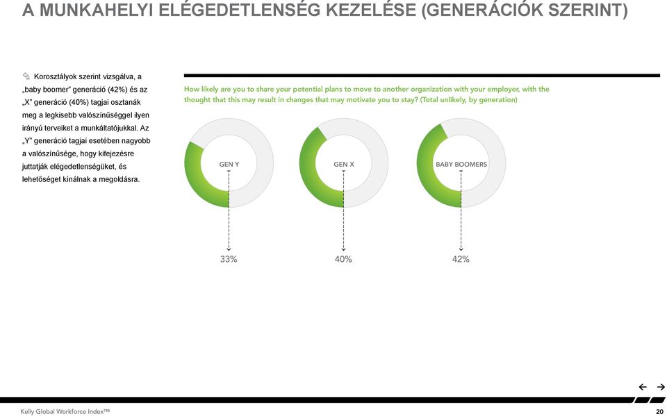 Az Y generáció tagjai esetében nagyobb a valószínűsége, hogy kifejezésre juttatják elégedetlenségüket, és lehetőséget kínálnak a megoldásra.