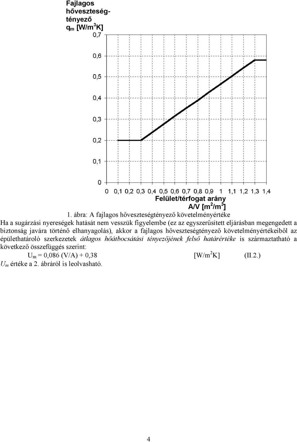 eljárásban megengedett a biztonság javára történő elhanyagolás), akkor a fajlagos hőveszteségtényező követelményértékeiből az