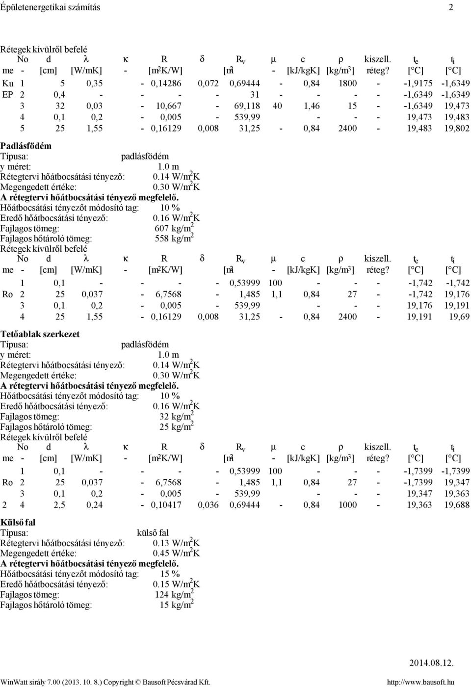 30 W/m 2 K Hőátbosátási tényezőt módosító tag: 10 % Eredő hőátbosátási tényező: 0.