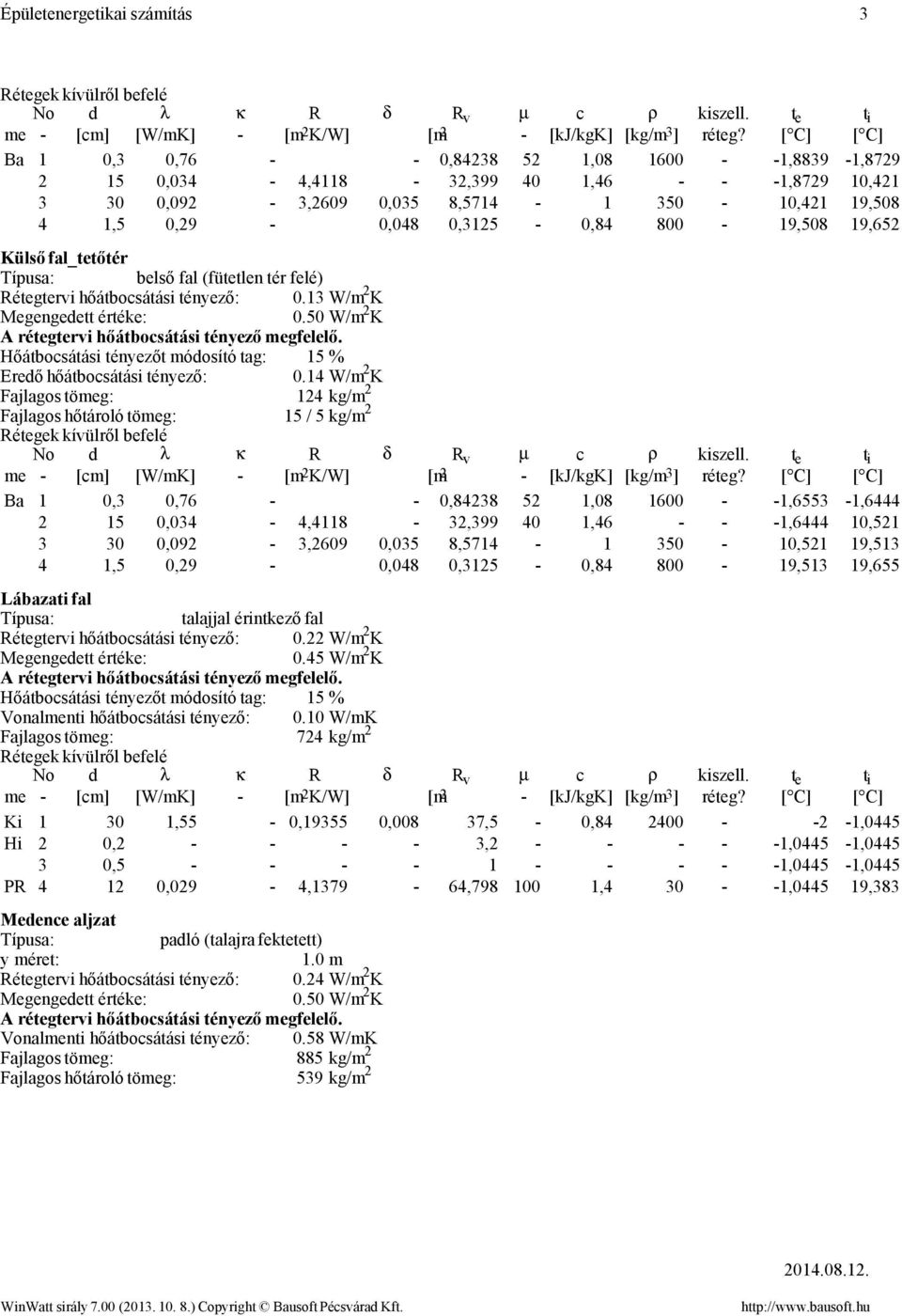50 W/m 2 K Hőátbosátási tényezőt módosító tag: 15 % Eredő hőátbosátási tényező: 0.