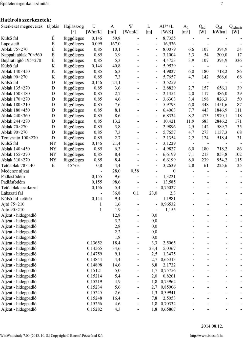 Bejárati ajtó 195 270 É függőleges 0,85 5,3 4,4753 3,9 107 394,9 336 Külső fal K függőleges 0,146 40,8 5,9539 Ablak 140 450 K függőleges 0,85 6,3 4,9827 6,0 180 718,2 86 Ablak 90 270 K függőleges