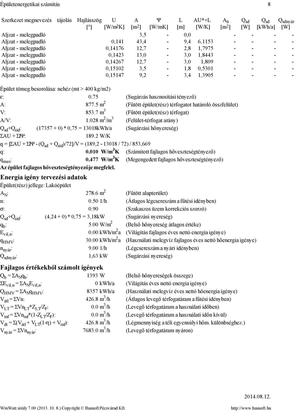 Aljzat melegpadló 0,15147 9,2 3,4 1,3905 Épület tömeg besorolása: nehéz (mt > 400 kg/m2) ε: 0.75 (Sugárzás hasznosítási tényező) A: 877.