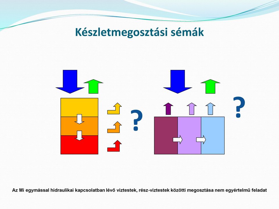 kapcsolatban lévő víztestek,