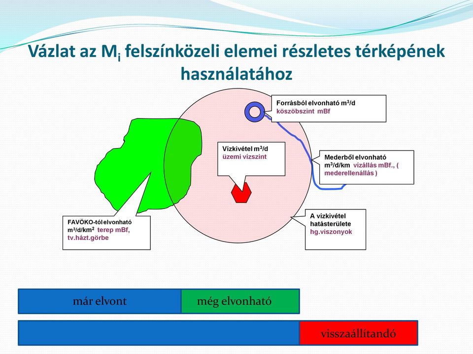 3 /d/km vízállás mbf.
