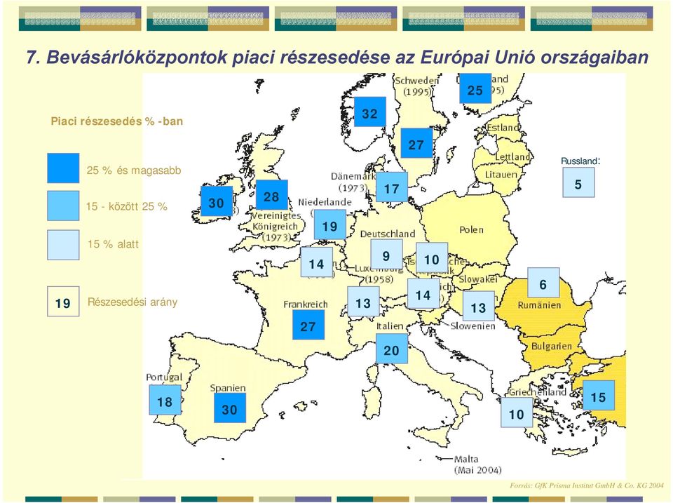 17 27 Russland: 5 15 % alatt 14 19 9 10 19 Részesedési arány 27 13
