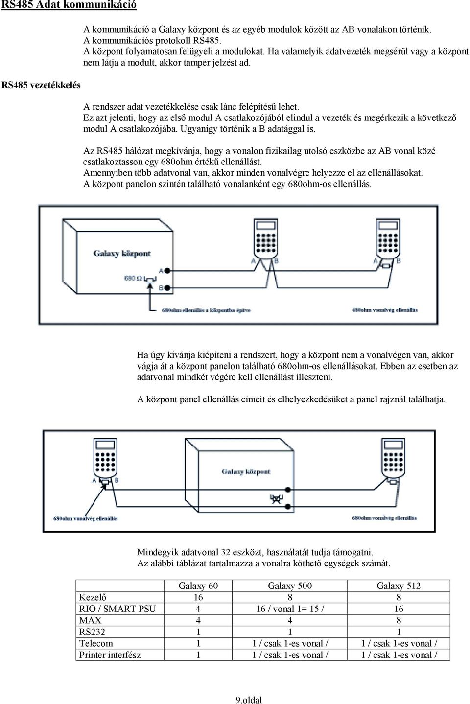 Ez azt jelenti, hogy az első modul A csatlakozójából elindul a vezeték és megérkezik a következő modul A csatlakozójába. Ugyanígy történik a B adatággal is.
