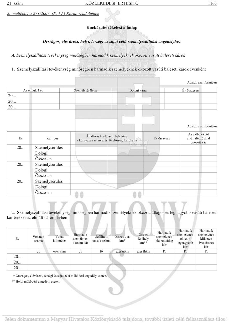 Személyszállítási tevékenység minõségben harmadik személyeknek okozott vasúti baleseti károk évenként Adatok ezer forintban Az elmúlt 3 év Személysérülésre Dologi kárra Év összesen Adatok ezer