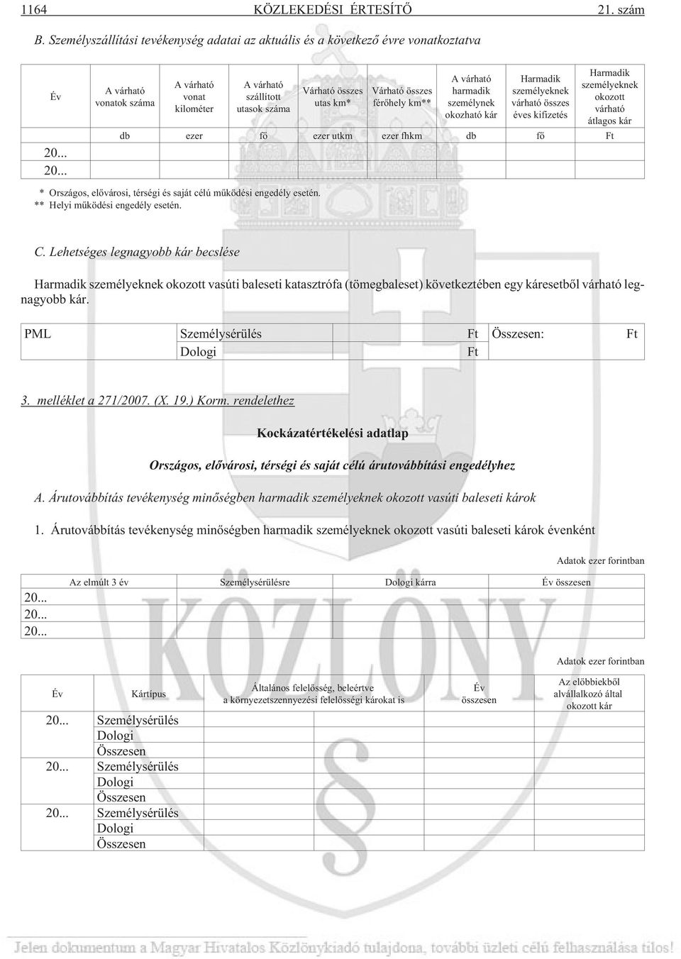 Várható összes férõhely km** A várható harmadik személynek okozható kár Harmadik személyeknek várható összes éves kifizetés Harmadik személyeknek okozott várható átlagos kár db ezer fõ ezer utkm ezer