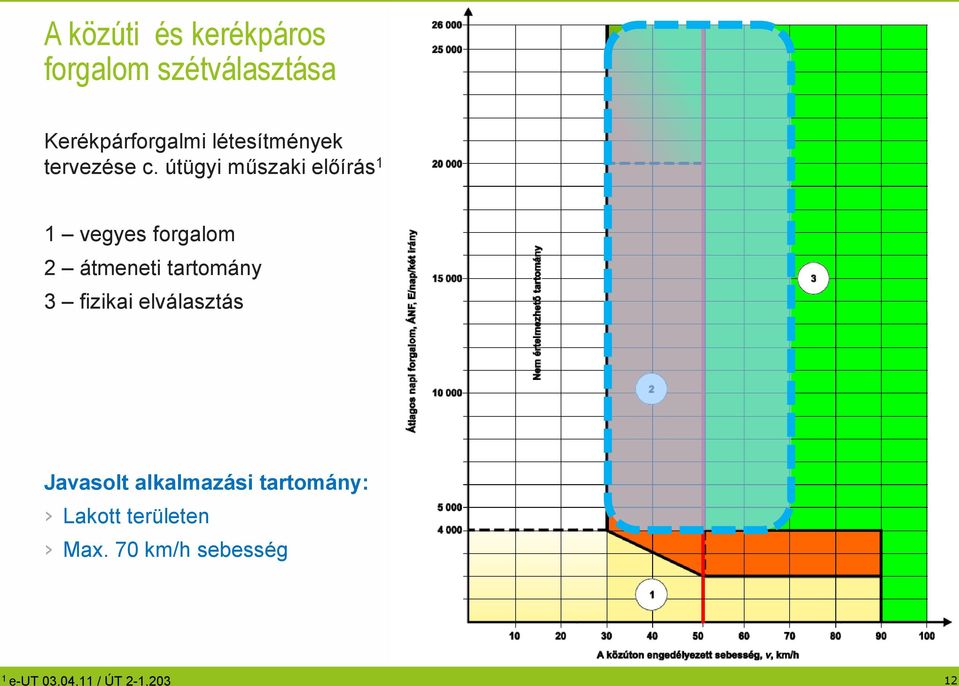 útügyi műszaki előírás 1 1 vegyes forgalom 2 átmeneti tartomány 3