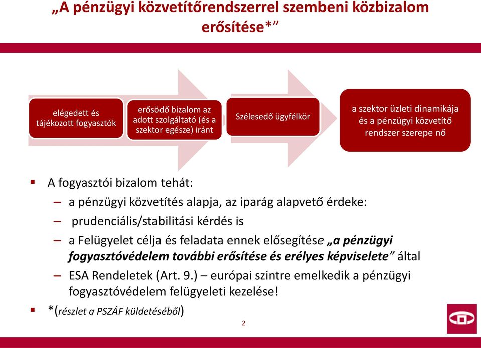 iparág alapvető érdeke: prudenciális/stabilitási kérdés is a Felügyelet célja és feladata ennek elősegítése a pénzügyi fogyasztóvédelem további erősítése és