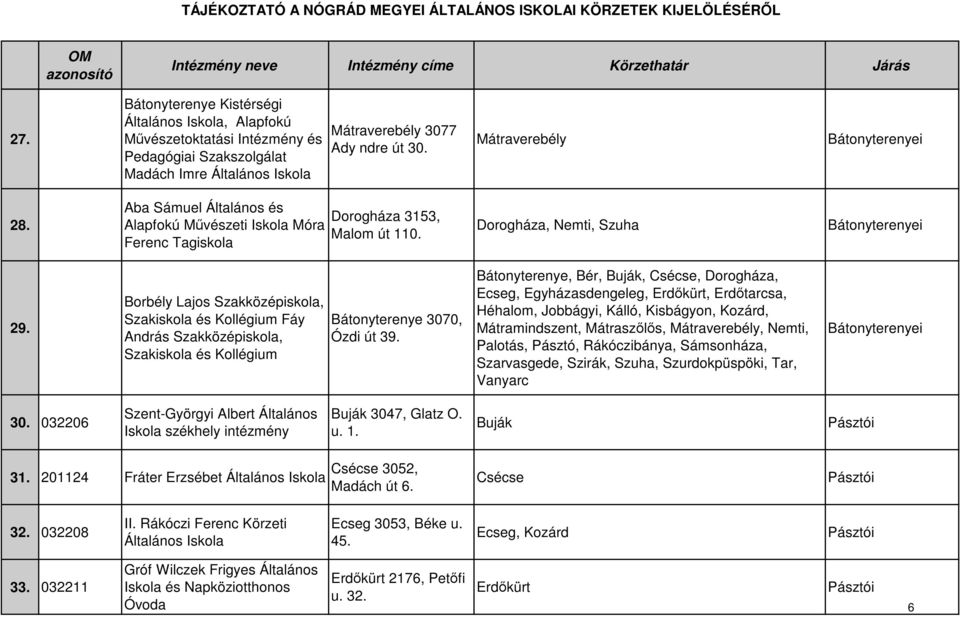 Borbély Lajos Szakközépiskola, Szakiskola és Kollégium Fáy András Szakközépiskola, Szakiskola és Kollégium Bátonyterenye 3070, Ózdi út 39.