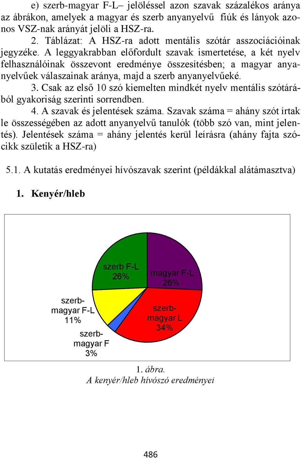 A leggyakrabban előfordult szavak ismertetése, a két nyelv felhasználóinak összevont eredménye összesítésben; a magyar anyanyelvűek válaszainak aránya, majd a szerb anyanyelvűeké. 3.