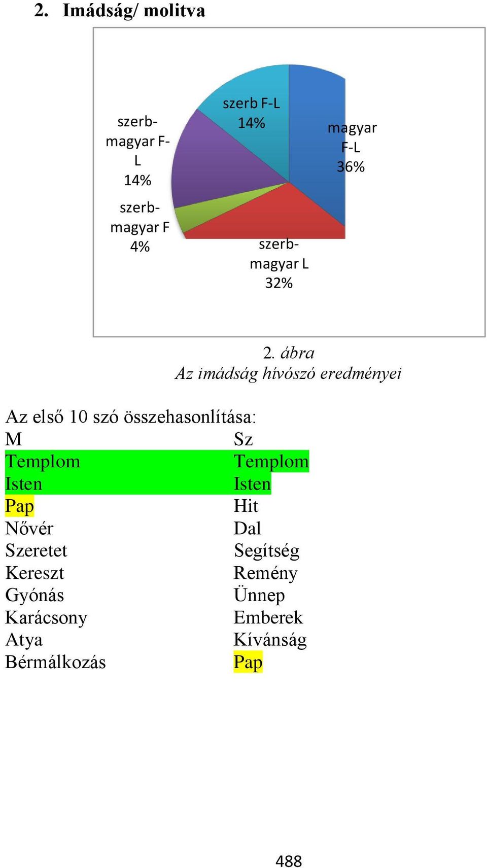 Sz Templom Templom Isten Isten Pap Hit Nővér Dal Szeretet Segítség