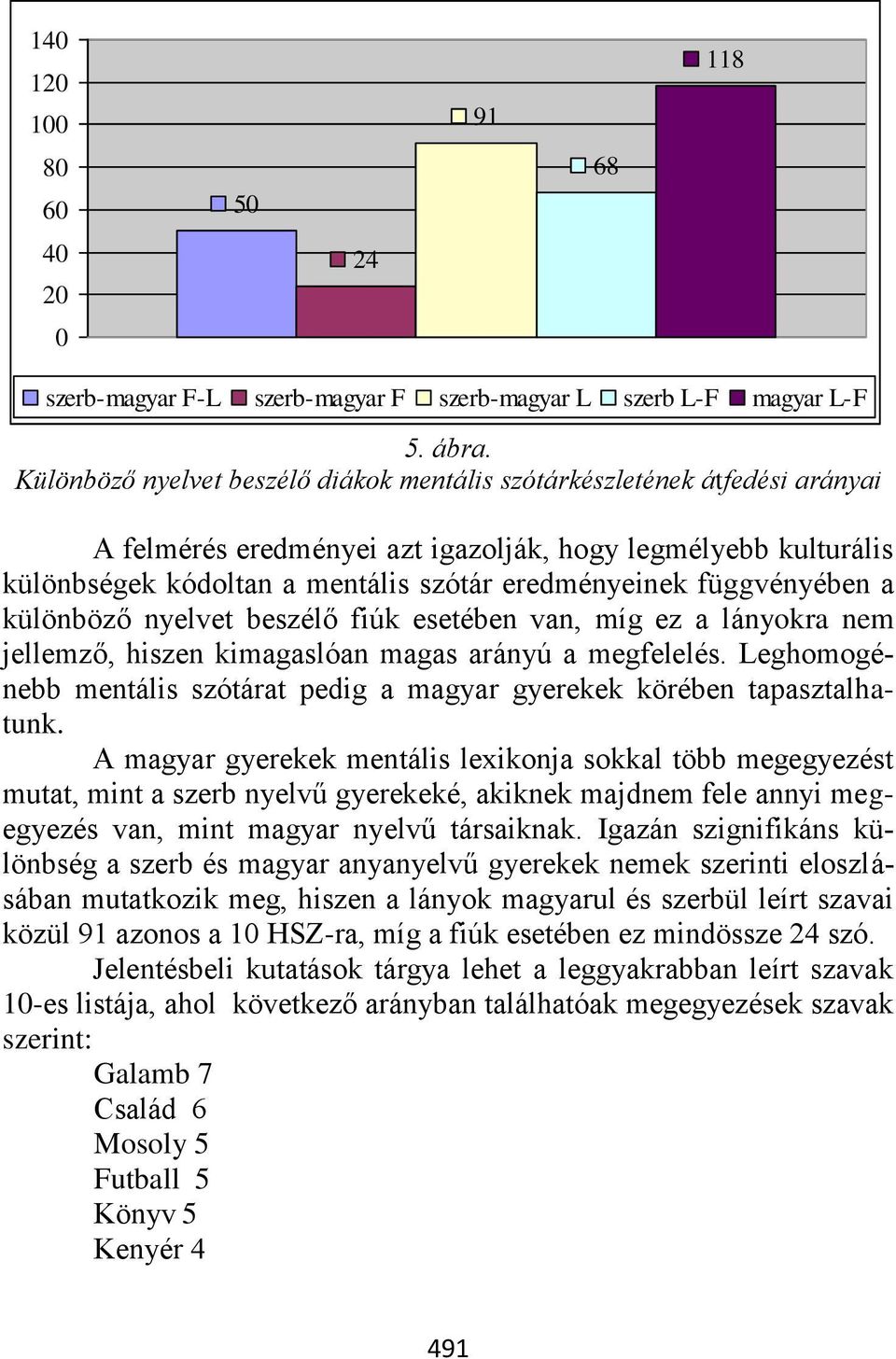 függvényében a különböző nyelvet beszélő fiúk esetében van, míg ez a lányokra nem jellemző, hiszen kimagaslóan magas arányú a megfelelés.