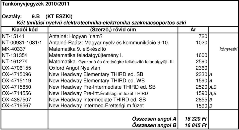 2590 OX-4706155 Oxford Angol Nyelvtan 2360 OX-4715096 New Headway Elementary THIRD ed. SB 2330 A OX-4715119 New Headway Elementary THIRD ed. WB 1590 A OX-4715850 New Headway Pre-Intermediate THIRD ed.