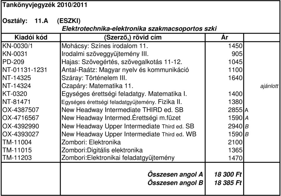 ajánlott KT-0320 Egységes érettségi feladatgy. Matematika I. 1400 NT-81471 Egységes érettségi feladatgyűjtemény. Fizika II. 1380 OX-4387507 New Headway Intermediate THIRD ed.