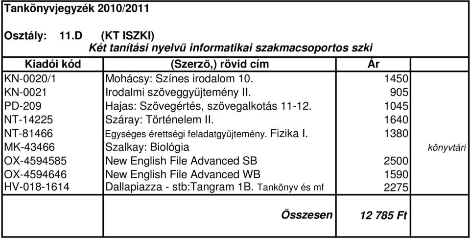 1640 NT-81466 Egységes érettségi feladatgyűjtemény. Fizika I.