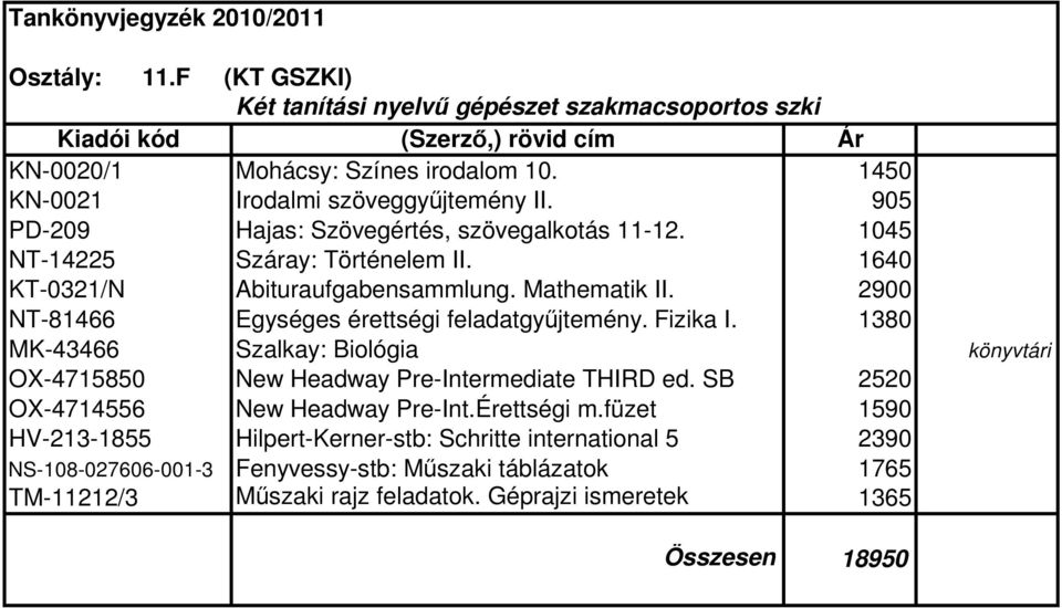 2900 NT-81466 Egységes érettségi feladatgyűjtemény. Fizika I. 1380 MK-43466 Szalkay: Biológia könyvtári OX-4715850 New Headway Pre-Intermediate THIRD ed.