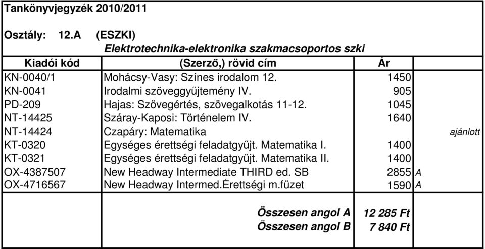 1640 NT-14424 Czapáry: Matematika ajánlott KT-0320 Egységes érettségi feladatgyűjt. Matematika I. 1400 KT-0321 Egységes érettségi feladatgyűjt.