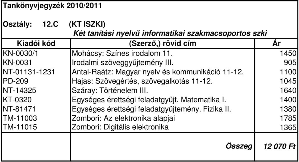 1100 PD-209 Hajas: Szövegértés, szövegalkotás 11-12. 1045 NT-14325 Száray: Történelem III. 1640 KT-0320 Egységes érettségi feladatgyűjt.