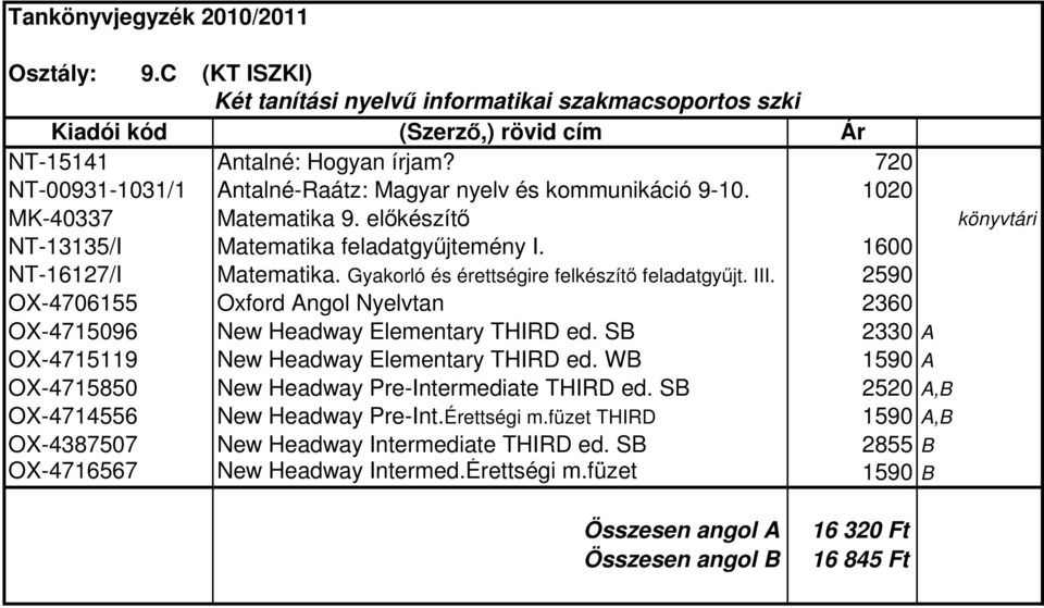 2590 OX-4706155 Oxford Angol Nyelvtan 2360 OX-4715096 New Headway Elementary THIRD ed. SB 2330 A OX-4715119 New Headway Elementary THIRD ed. WB 1590 A OX-4715850 New Headway Pre-Intermediate THIRD ed.