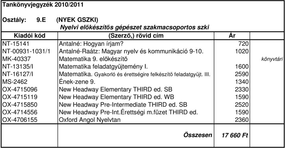 1600 NT-16127/I Matematika. Gyakorló és érettségire felkészítő feladatgyűjt. III. 2590 MS-2462 Ének-zene 9. 1340 OX-4715096 New Headway Elementary THIRD ed.