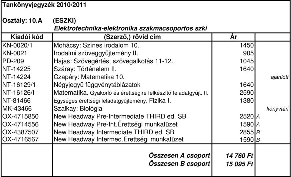 ajánlott NT-16129/1 Négyjegyű függvénytáblázatok 1640 NT-16126/I Matematika. Gyakorló és érettségire felkészítő feladatgyűjt. II. 2590 NT-81466 Egységes érettségi feladatgyűjtemény. Fizika I.