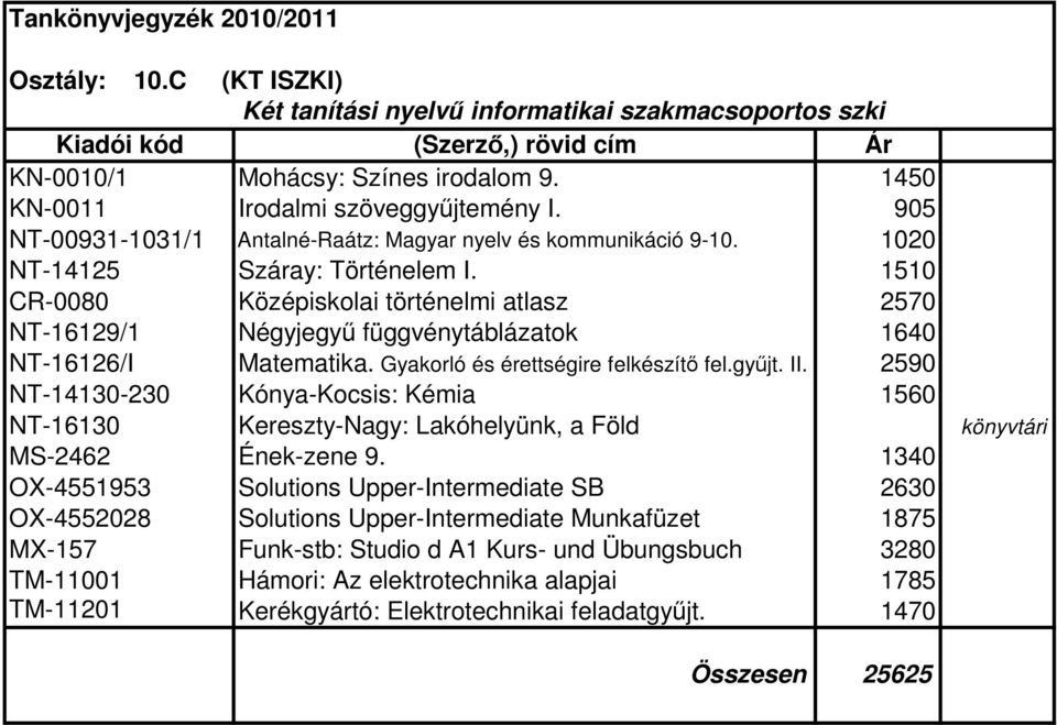 1510 CR-0080 Középiskolai történelmi atlasz 2570 NT-16129/1 Négyjegyű függvénytáblázatok 1640 NT-16126/I Matematika. Gyakorló és érettségire felkészítő fel.gyűjt. II.