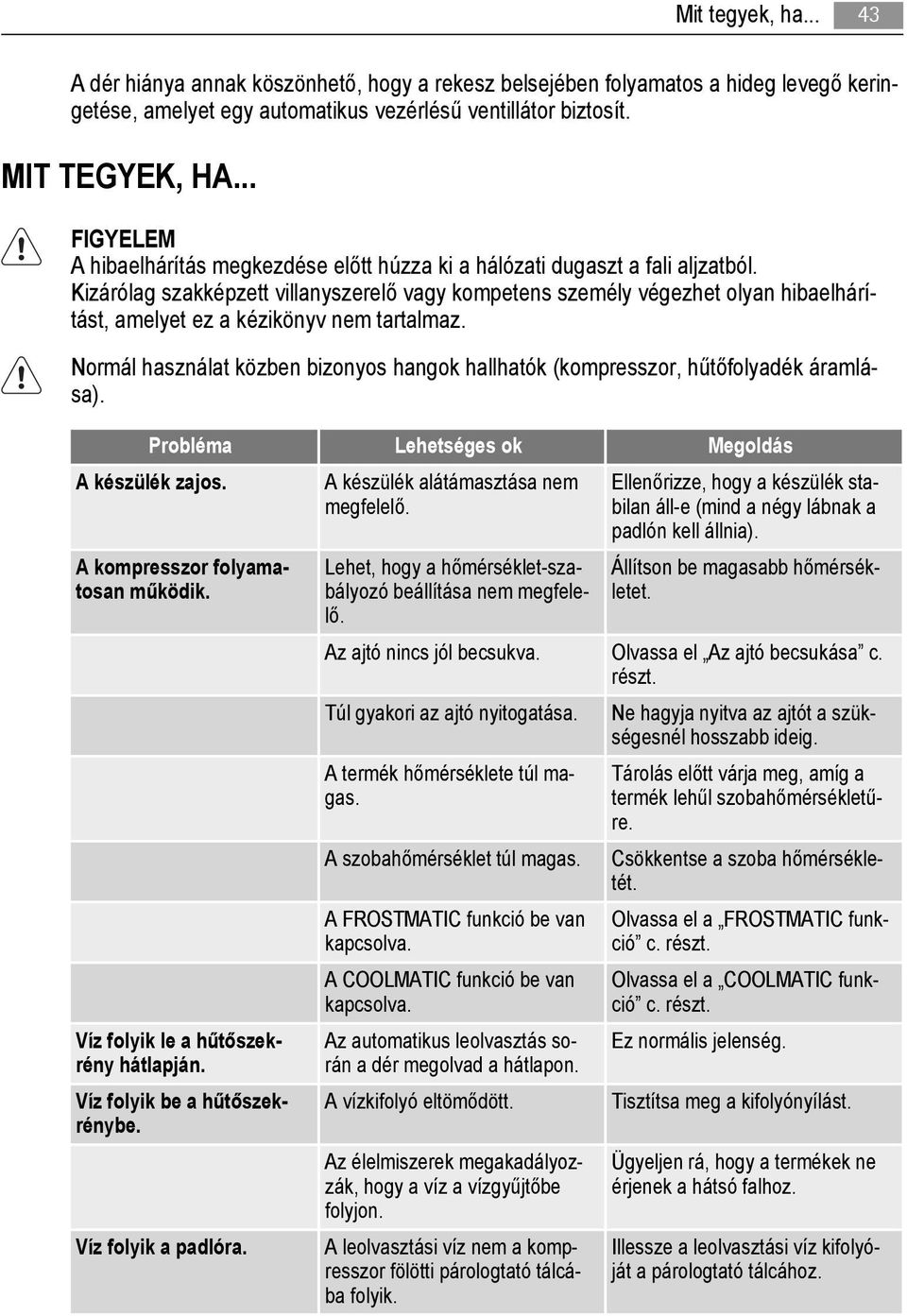 Kizárólag szakképzett villanyszerelő vagy kompetens személy végezhet olyan hibaelhárítást, amelyet ez a kézikönyv nem tartalmaz.