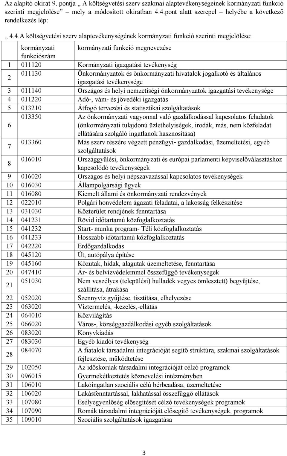 funkciószám 1 011120 Kormányzati igazgatási tevékenység 2 011130 Önkormányzatok és önkormányzati hivatalok jogalkotó és általános igazgatási tevékenysége 3 011140 Országos és helyi nemzetiségi