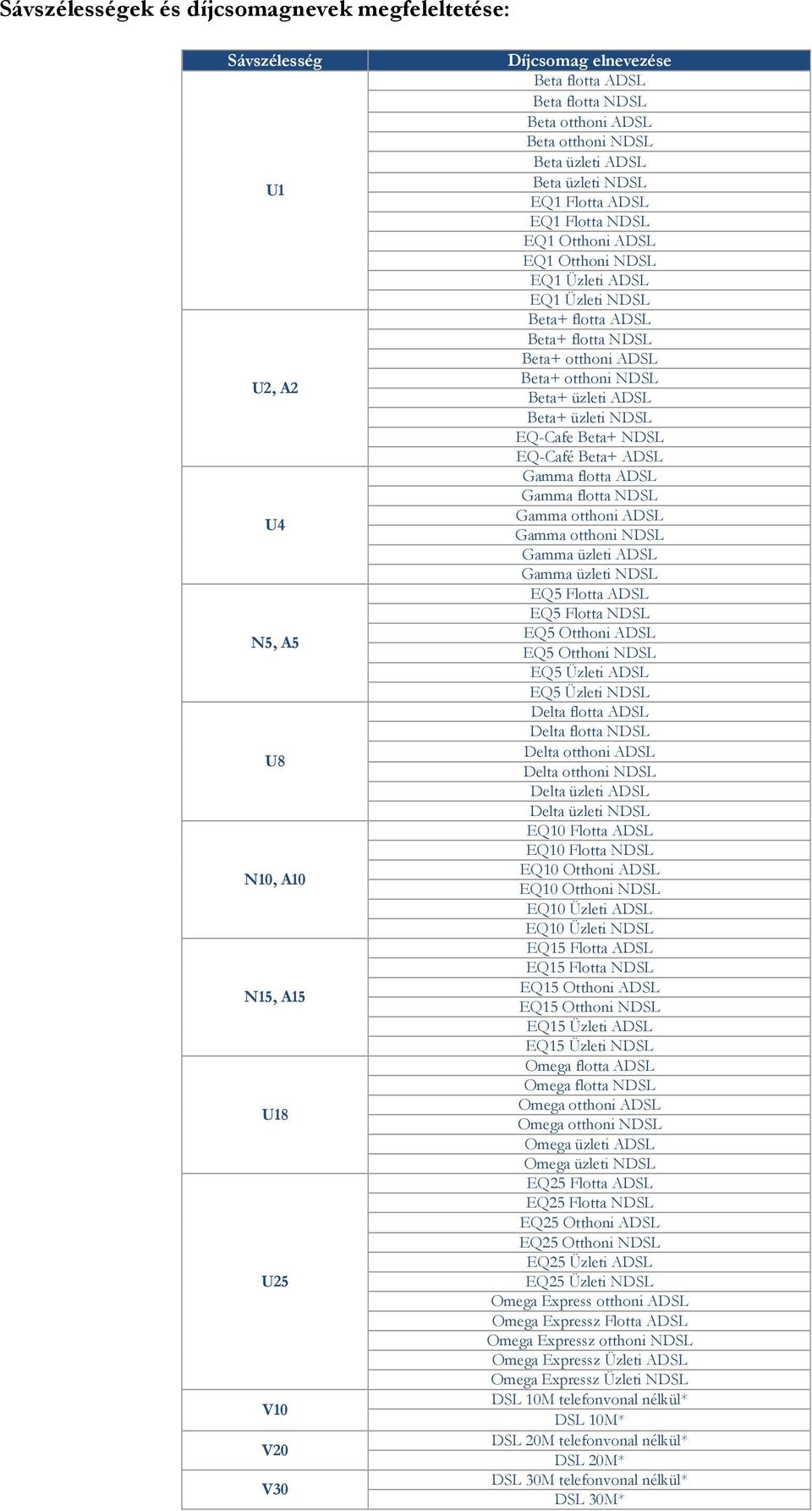 ADSL Beta+ otthoni NDSL Beta+ üzleti ADSL Beta+ üzleti NDSL EQ-Cafe Beta+ NDSL EQ-Café Beta+ ADSL Gamma flotta ADSL Gamma flotta NDSL Gamma otthoni ADSL Gamma otthoni NDSL Gamma üzleti ADSL Gamma