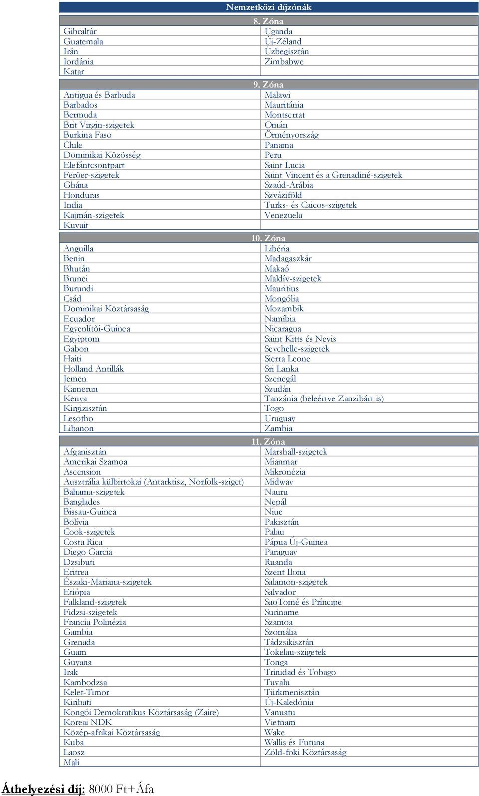 Feröer-szigetek Saint Vincent és a Grenadiné-szigetek Ghána Szaúd-Arábia Honduras Szváziföld India Turks- és Caicos-szigetek Kajmán-szigetek Venezuela Kuvait 10.