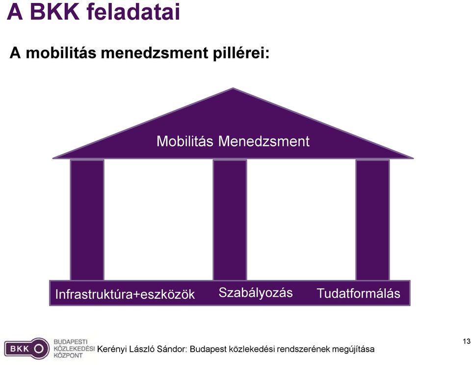 Menedzsment Szervezés