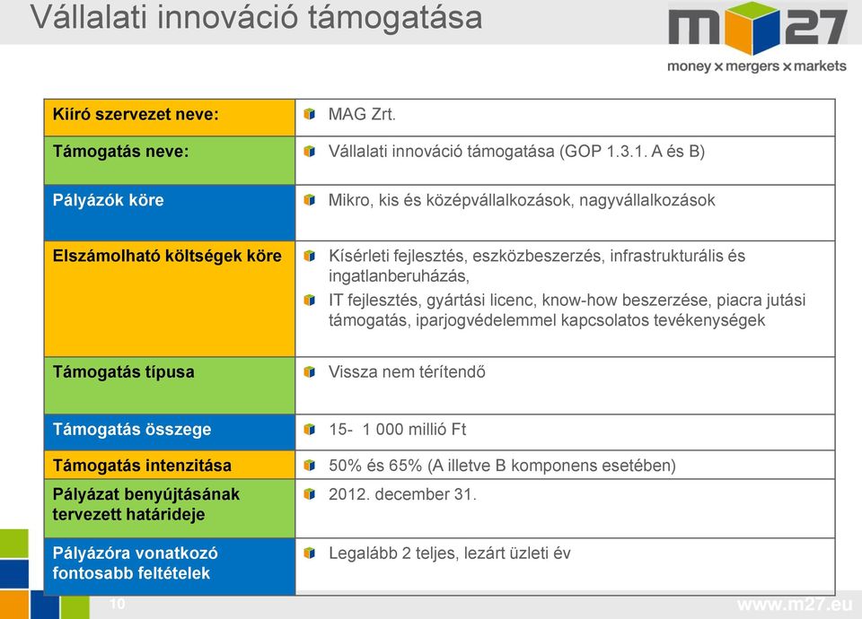 ingatlanberuházás, IT fejlesztés, gyártási licenc, know-how beszerzése, piacra jutási támogatás, iparjogvédelemmel kapcsolatos tevékenységek Támogatás típusa Vissza nem