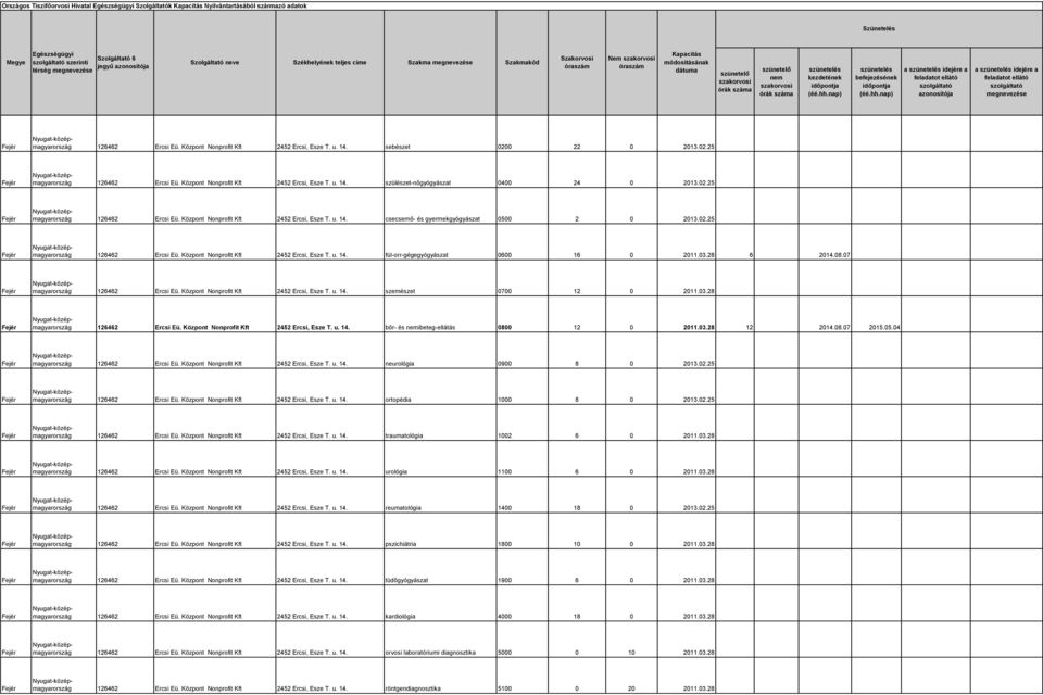 02.25 126462 Ercsi Eü. Központ Nonprofit Kft 2452 Ercsi, Esze T. u. 14. fül-orr-gégegyógyászat 0600 16 0 2011.03.28 6 2014.08.07 126462 Ercsi Eü. Központ Nonprofit Kft 2452 Ercsi, Esze T. u. 14. szemészet 0700 12 0 2011.