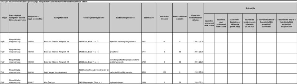 03.28 500208 i Kormányhivatal 8000 Székesfehérvár, Szent István tér 9. egészségbiztosítási orvostan 9504 120 0 2012.07.