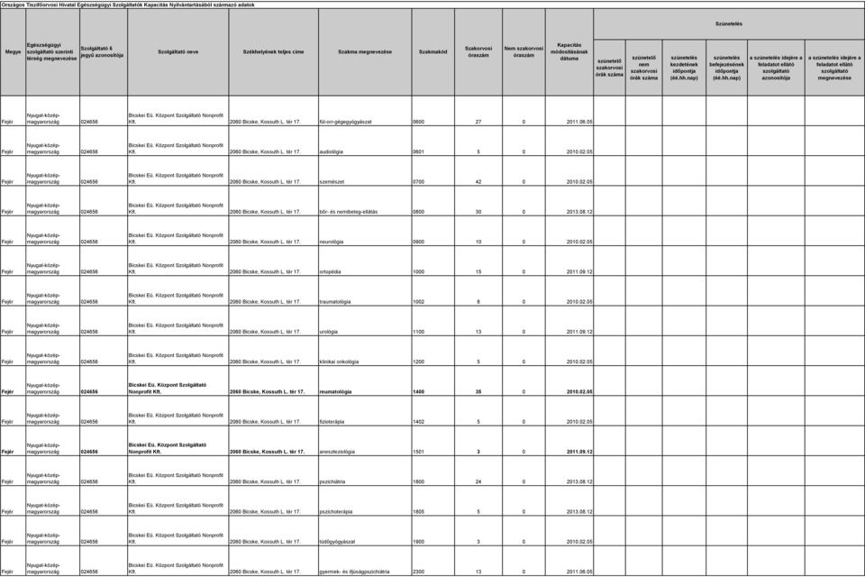 02.05 Kft. 2060 Bicske, Kossuth L. tér 17. ortopédia 1000 15 0 2011.09.12 Kft. 2060 Bicske, Kossuth L. tér 17. traumatológia 1002 8 0 2010.02.05 Kft. 2060 Bicske, Kossuth L. tér 17. urológia 1100 13 0 2011.
