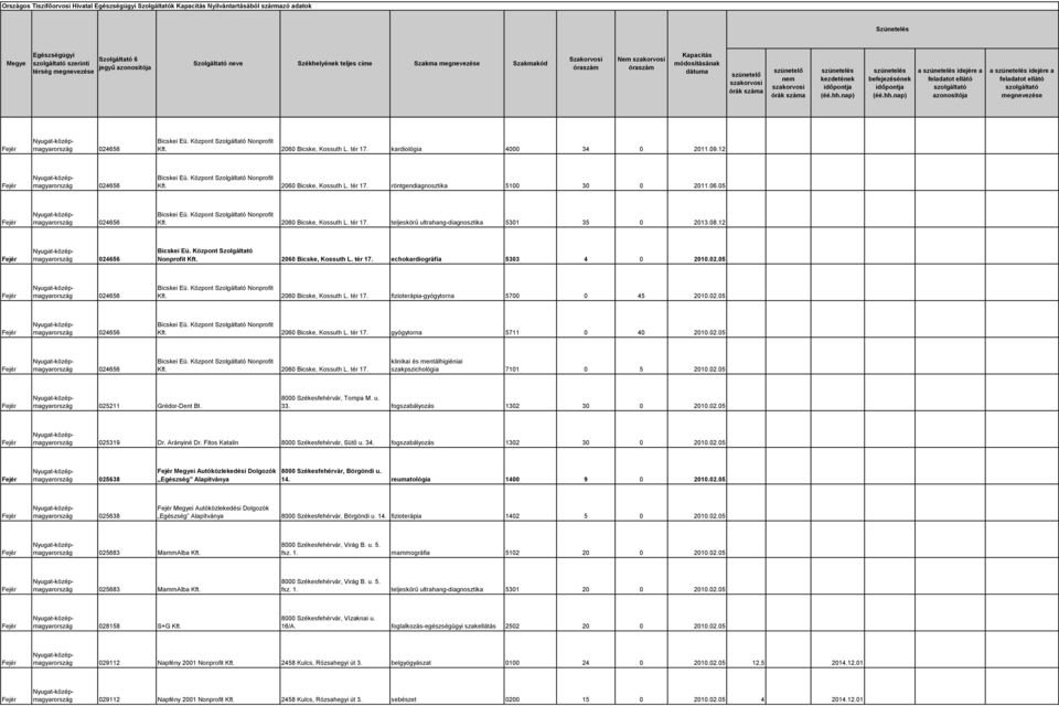 02.05 Kft. 2060 Bicske, Kossuth L. tér 17. fizioterápia-gyógytorna 5700 0 45 2010.02.05 Kft. 2060 Bicske, Kossuth L. tér 17. gyógytorna 5711 0 40 2010.02.05 Kft. 2060 Bicske, Kossuth L. tér 17. klinikai és mentálhigiéniai szakpszichológia 7101 0 5 2010.