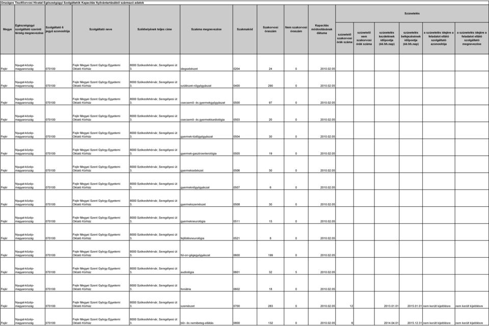 02.05 i Szent György Egyetemi 3. gyermek-tüdőgyógyászat 0504 30 0 2010.02.05 i Szent György Egyetemi 3. gyermek-gasztroenterológia 0505 19 0 2010.02.05 i Szent György Egyetemi 3. gyermeksebészet 0506 30 0 2010.