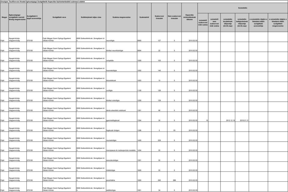 02.05 i Szent György Egyetemi 3. urológia 1100 126 0 2010.02.05 i Szent György Egyetemi 3. klinikai onkológia 1200 129 0 2010.02.05 i Szent György Egyetemi 3. dento-alveoláris sebészet 1301 90 0 2010.