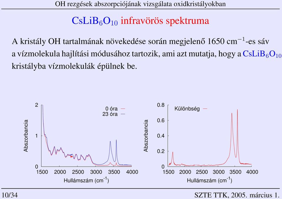 kristályba vízmolekulák épülnek be. Abszorbancia 2 1 óra 23 óra Abszorbancia.8.6.4.