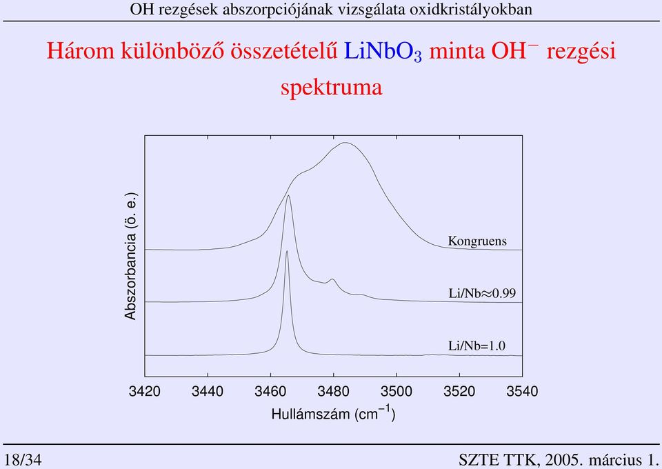 (ö. e.) Li/Nb=1.